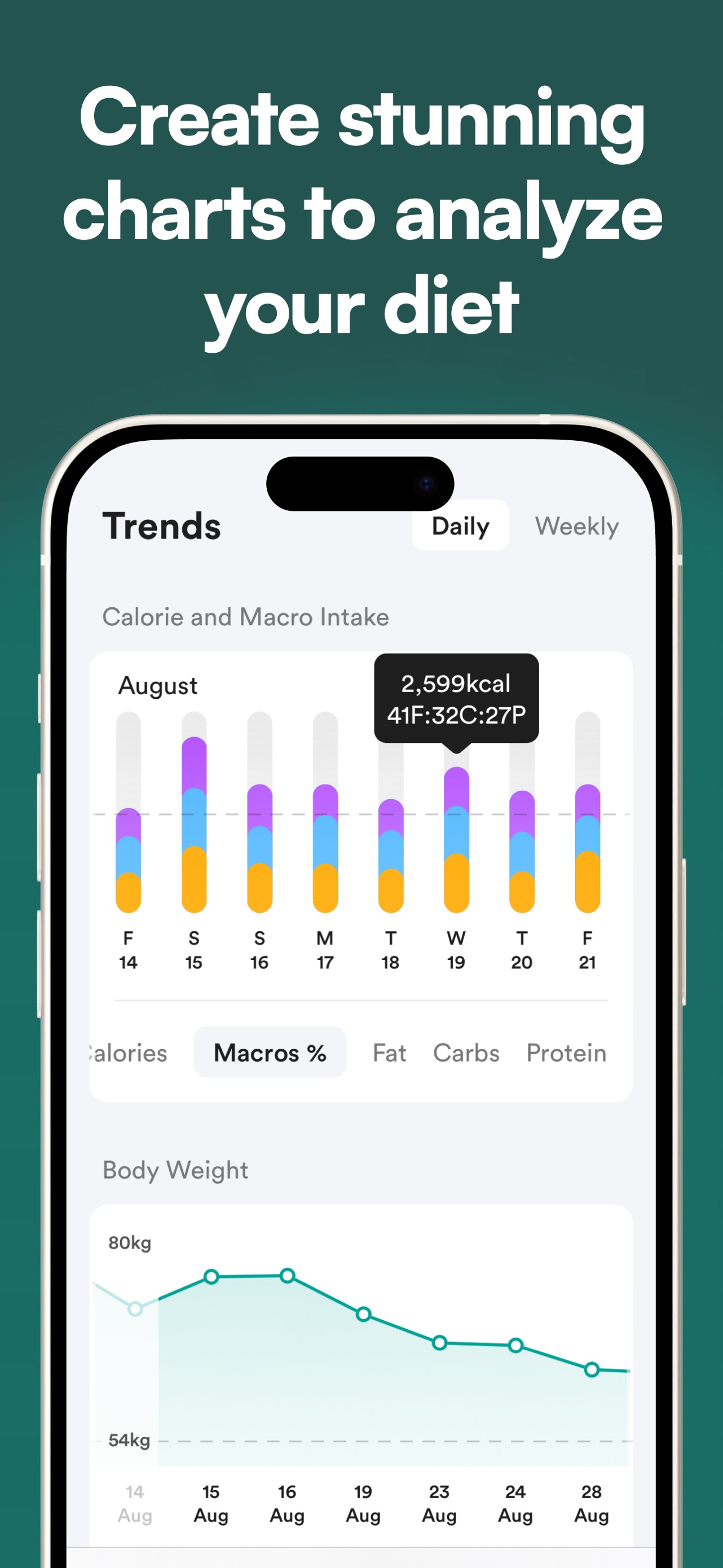 Diet & Food Tracker: EatWell screenshot 7