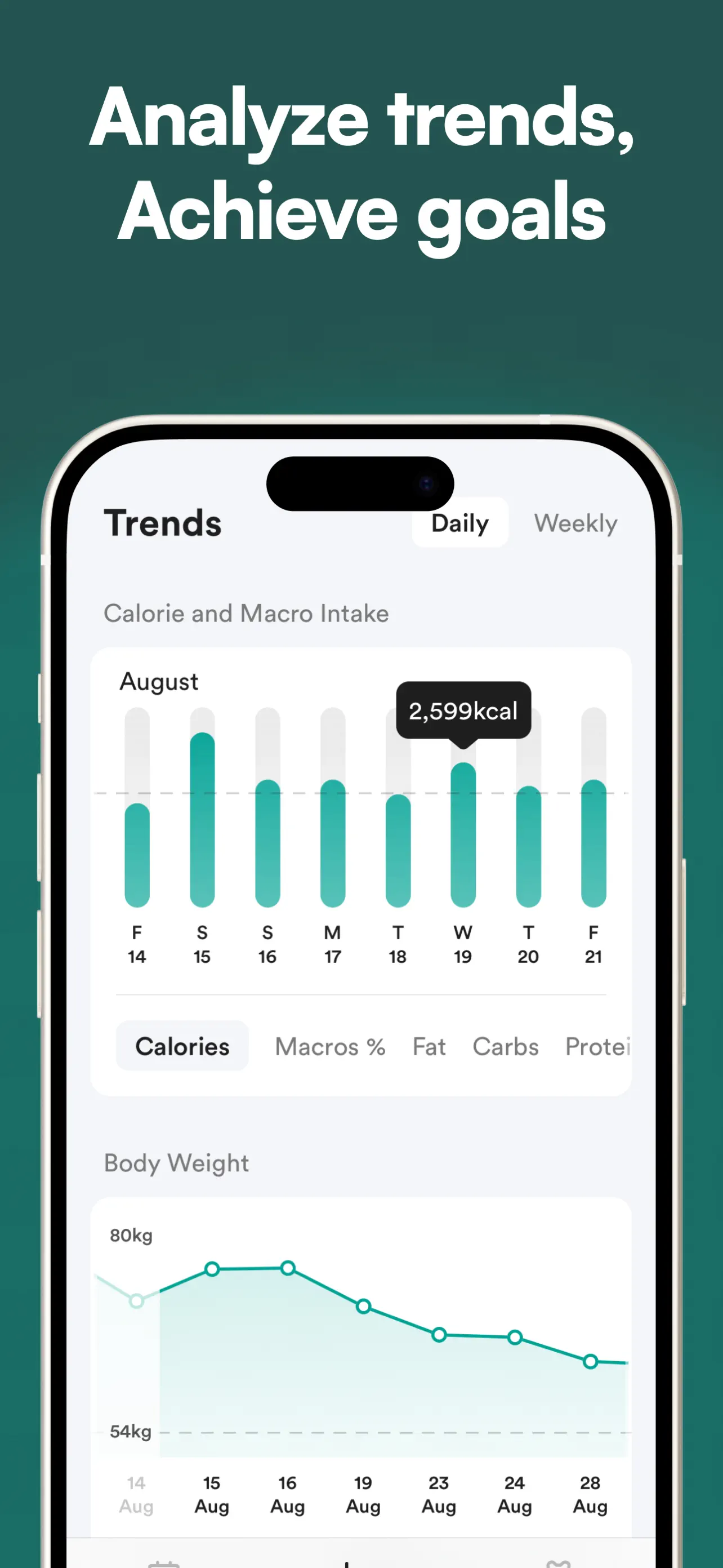 Diet & Food Tracker: EatWell screenshot 5