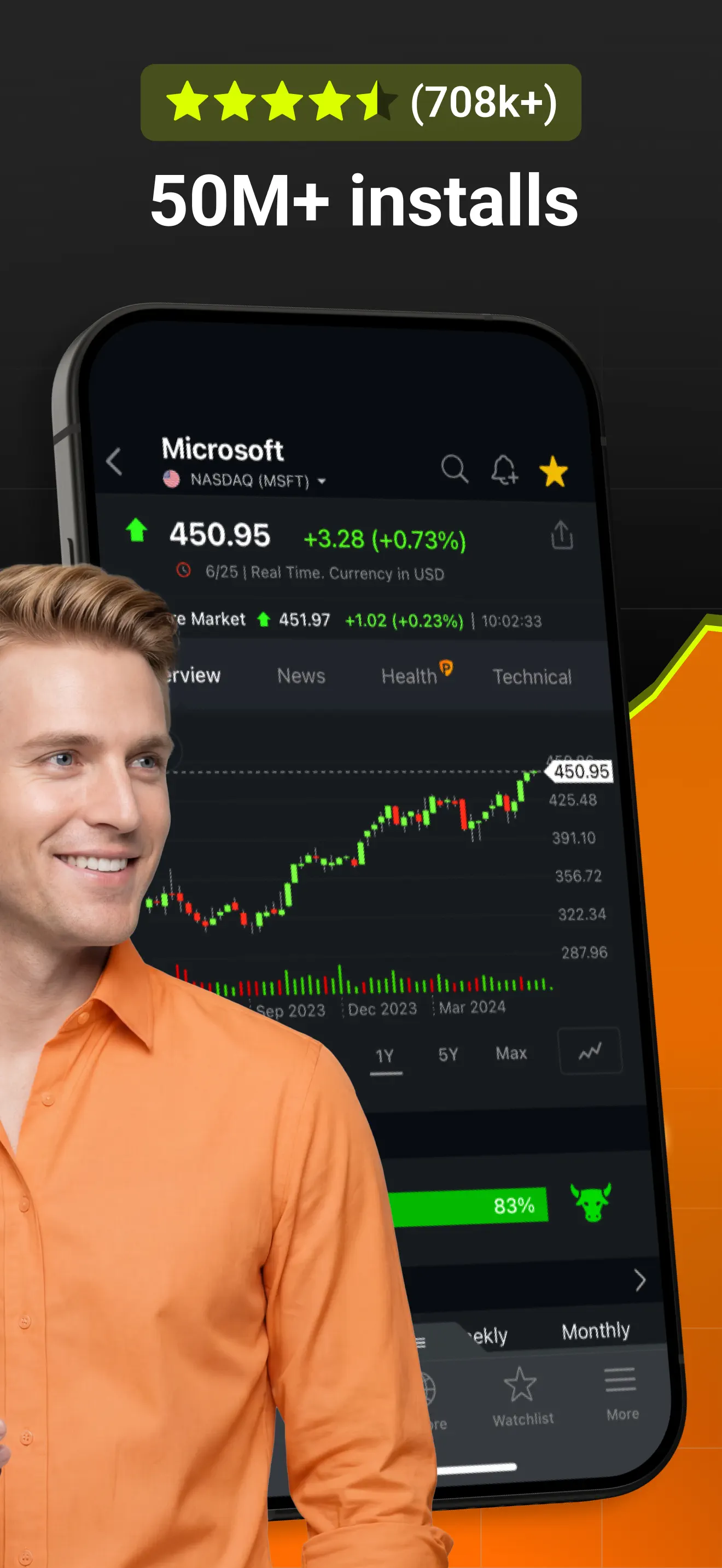Investing.com: Stock Market screenshot 2