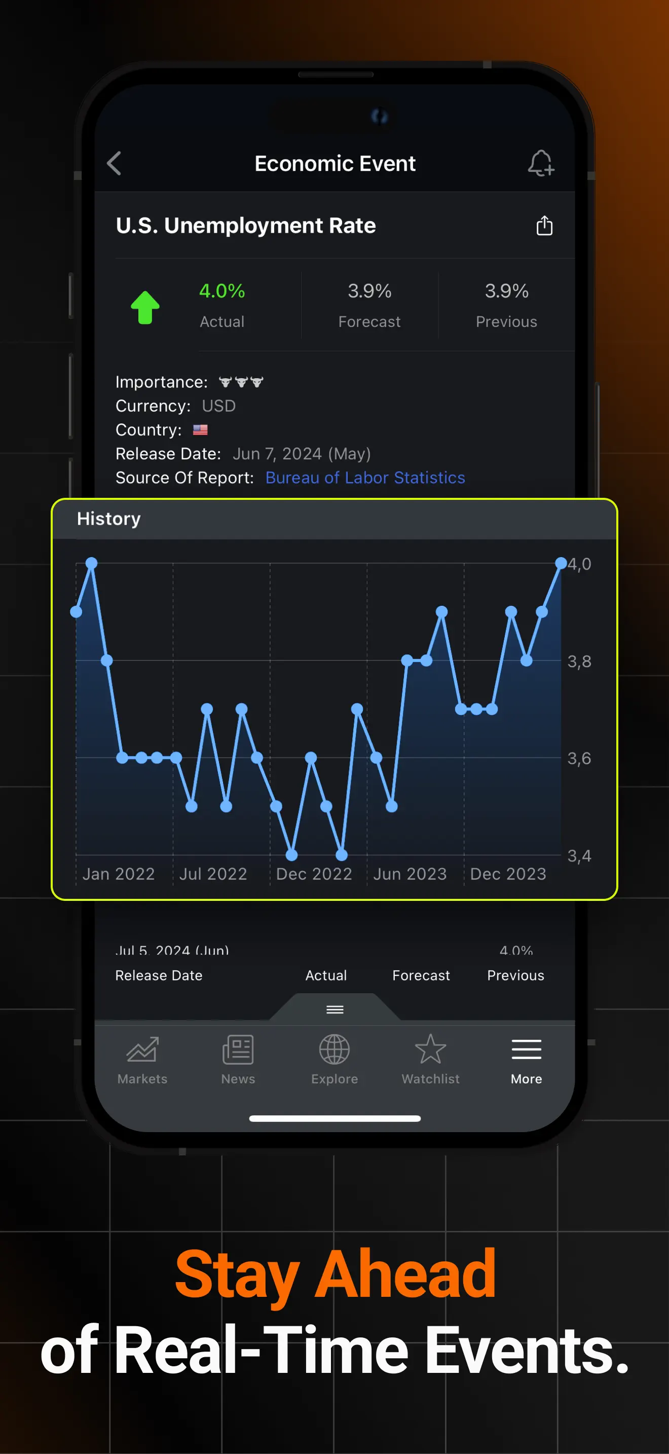 Investing.com: Stock Market screenshot 5