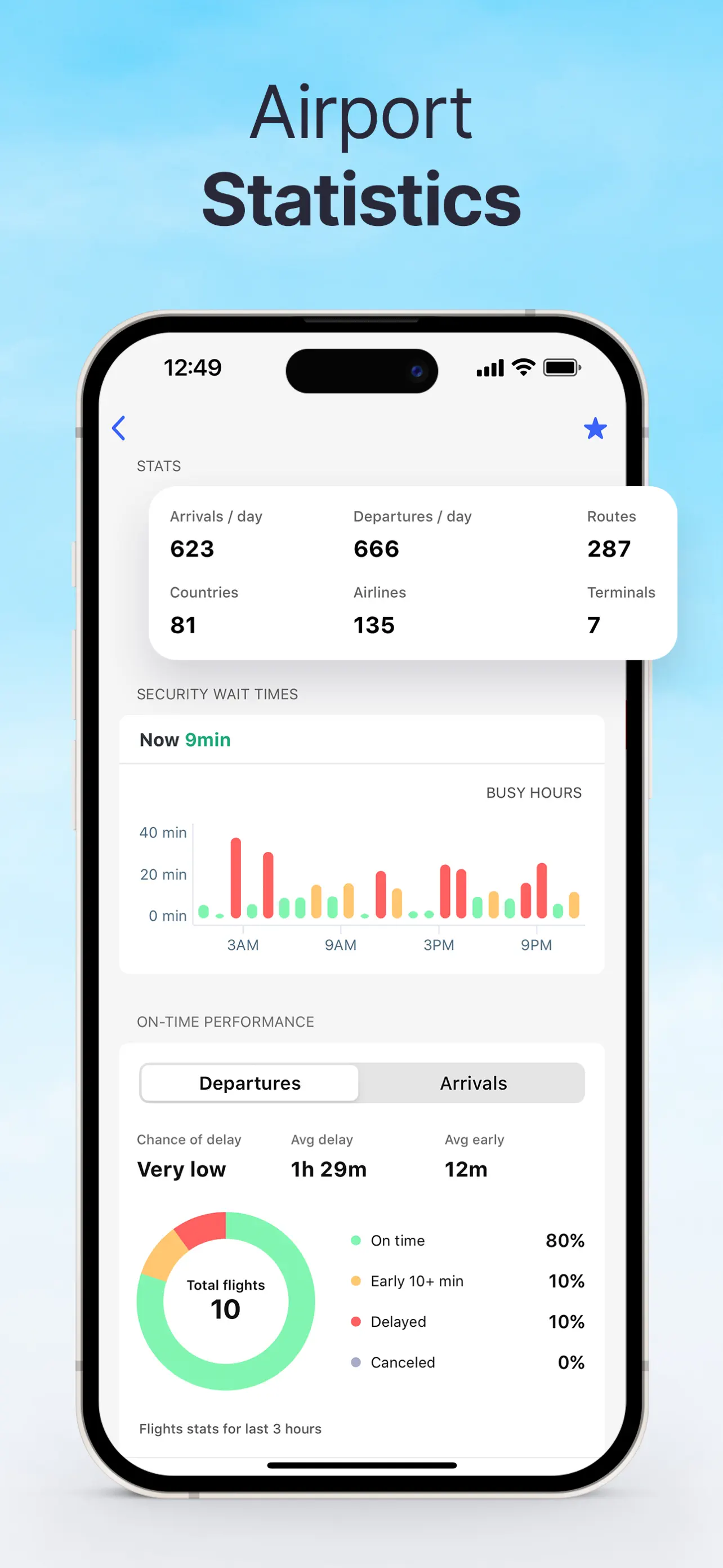Planes Live - Flight Tracker screenshot 6