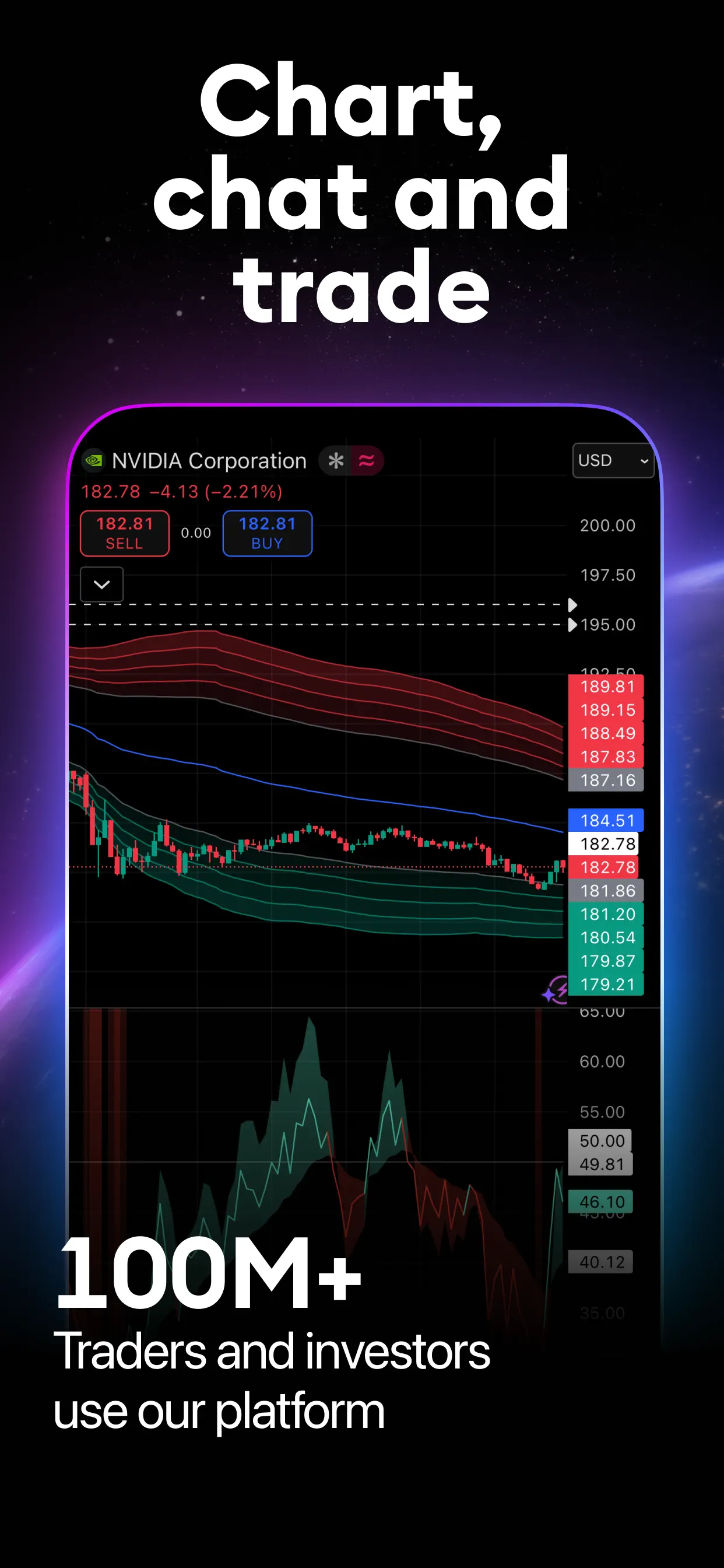 TradingView: Track All Markets screenshot