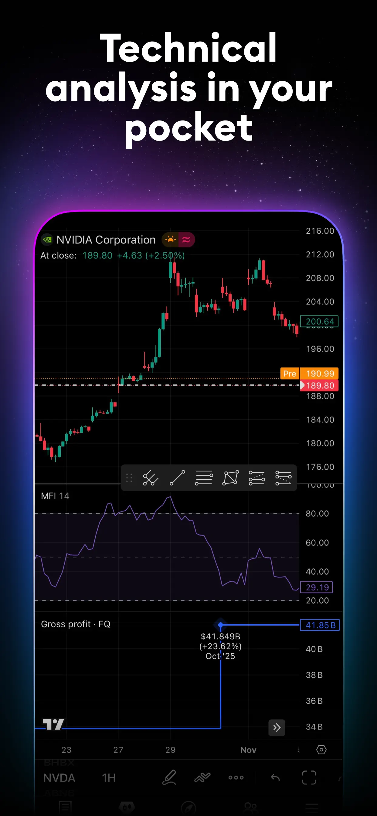 TradingView: Track All Markets screenshot 5